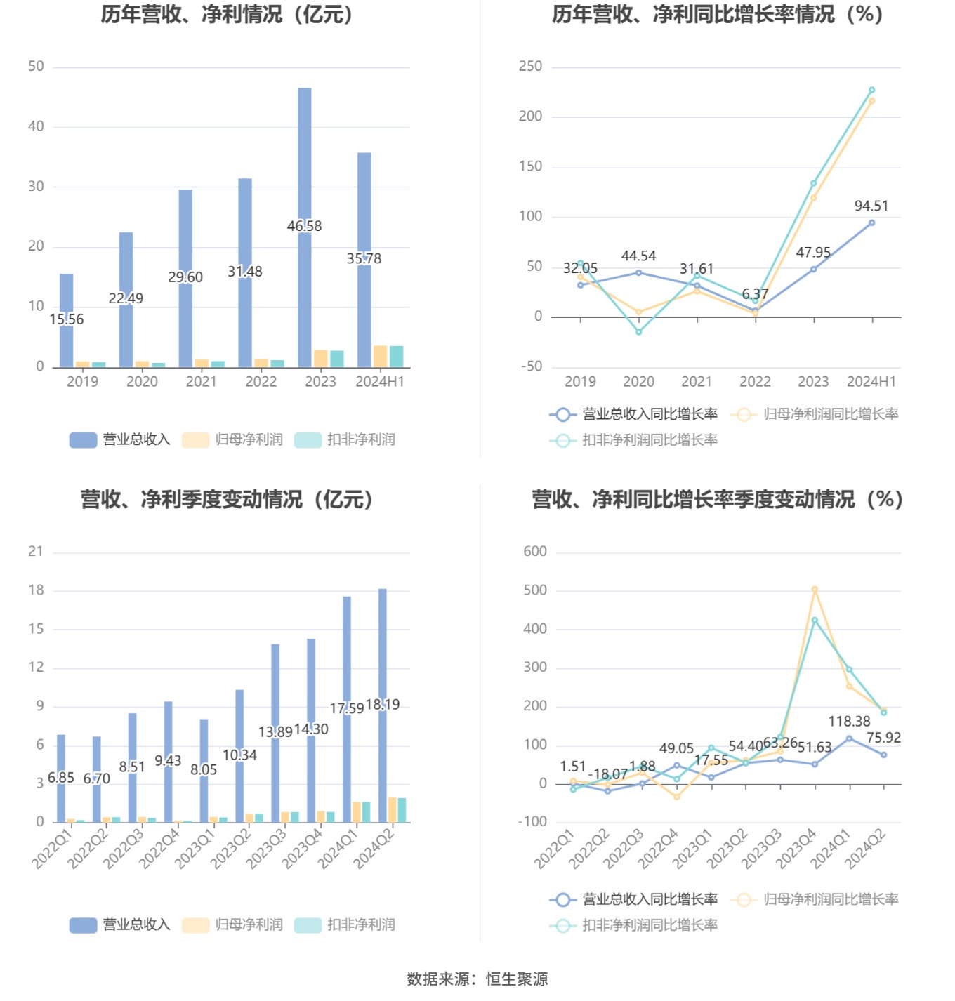 2024新澳历史开奖记录_智能AI深度解析_文心一言5G.213.1.326