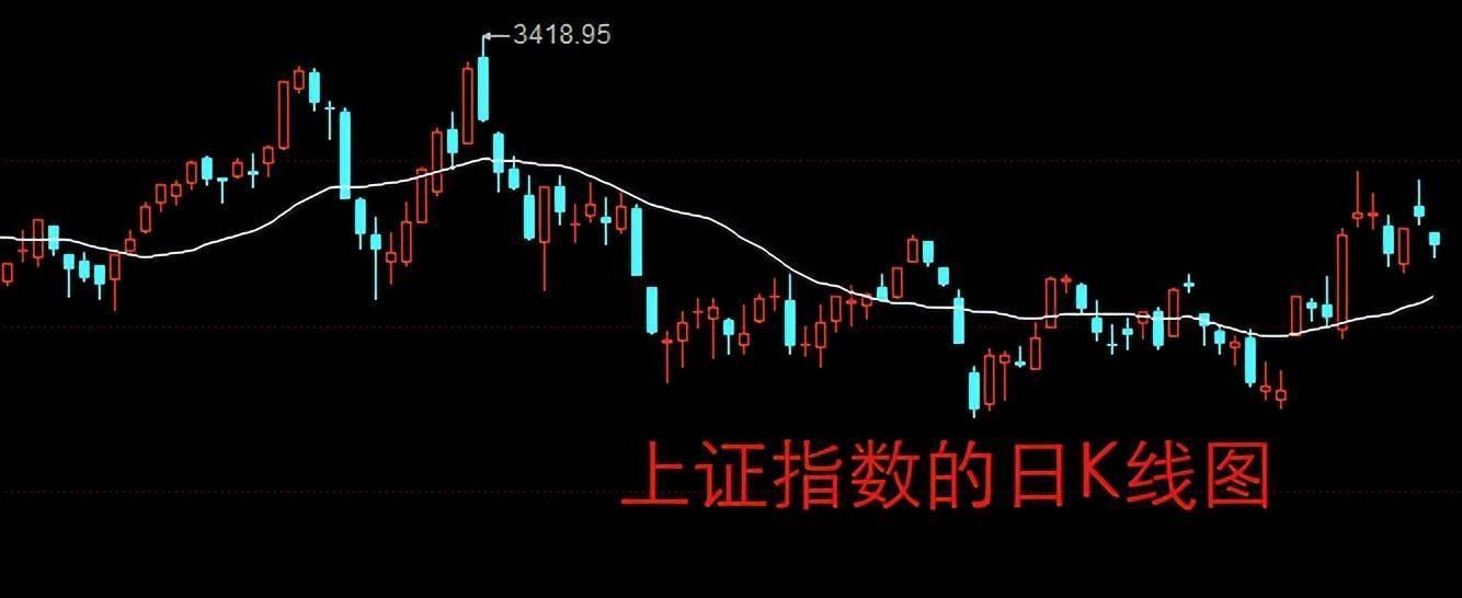 中信证券被二股东减持，A股未来风格可能转换？｜市场观察