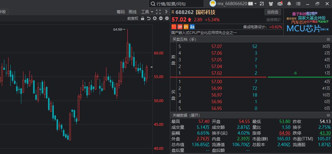 招商证券谈半导体行业趋势 关注自主可控与AI需求提升