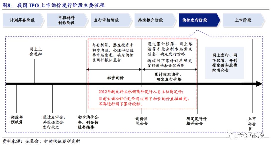 
          
            机构看好科创板战略机会，分化行情中科技成长或将占优
        