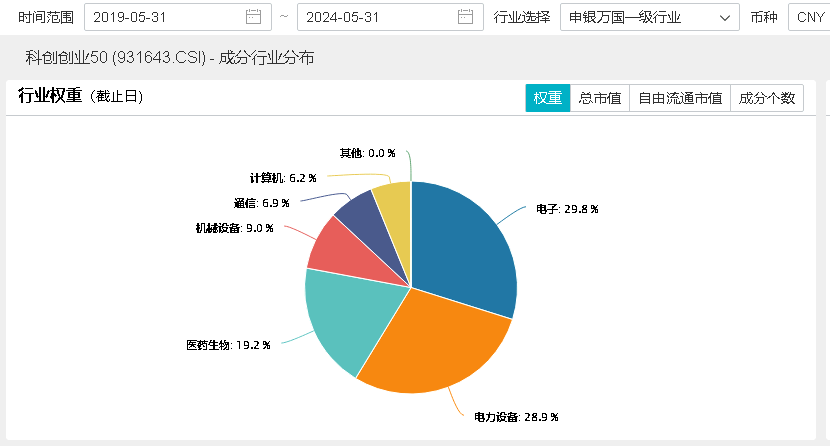 
          
            机构看好科创板战略机会，分化行情中科技成长或将占优
        