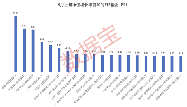 
          
            跌幅持续收窄，游戏板块上升通道或持续开启，把握游戏ETF（159869）低位布局通道
        