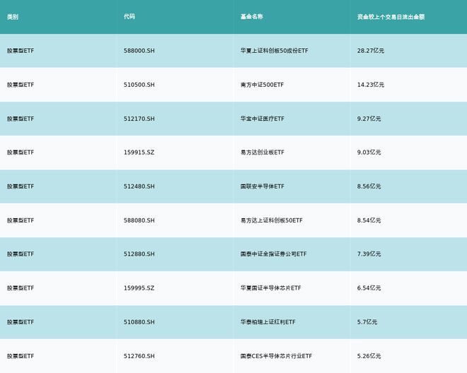 
          
            跌幅持续收窄，游戏板块上升通道或持续开启，把握游戏ETF（159869）低位布局通道
        