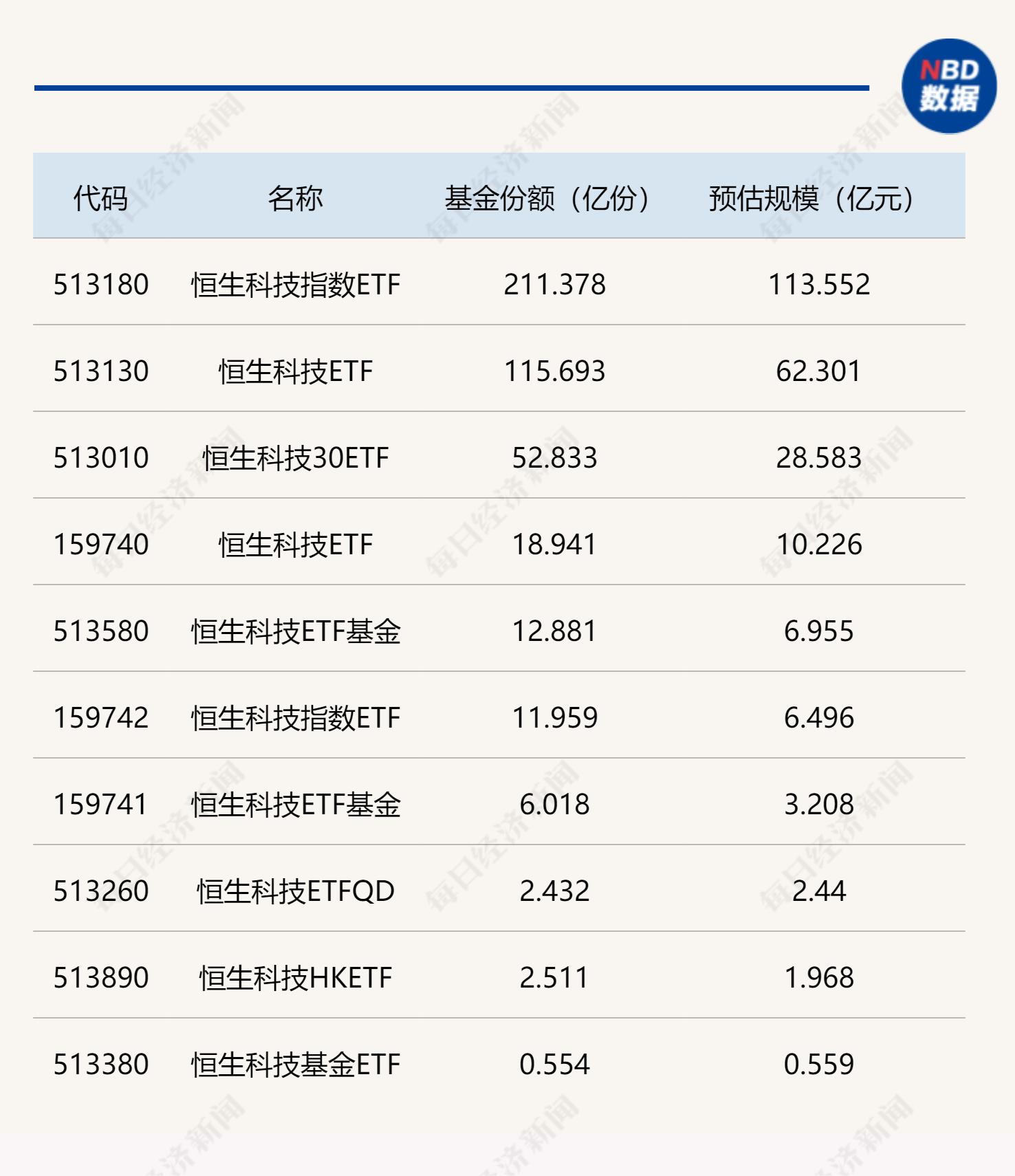 
          
            腾讯、阿里等科技龙头三季报发布在即！聚焦恒生科技指数ETF（513180）
        