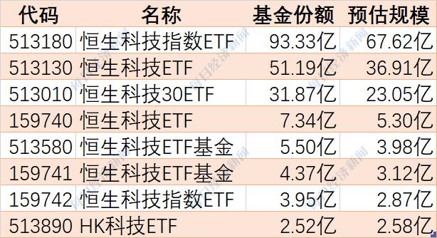 
          
            腾讯、阿里等科技龙头三季报发布在即！聚焦恒生科技指数ETF（513180）
        