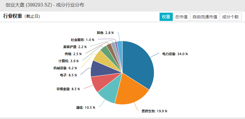 
          
            医疗强势走高，医疗ETF（159828）涨超2.5%
        