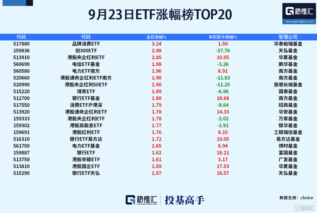 
          
            半导体盘中调整，半导体设备ETF（159516）跌超1.7%，近5日净流入额超4.4亿元
        