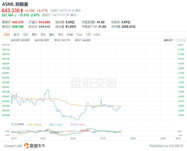 
          
            【美股盘前】特斯拉跳水，一度跌超5%；三大期指齐跌，黄金期货跌破2600美元，热门中概股普跌；区块链概念股普涨；阿斯利康将在美国投资35亿美元
        