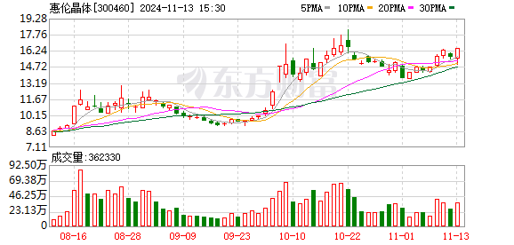 
          
            神力股份两连板 控股股东拟转让公司股份
        