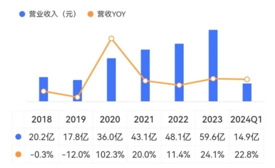 
          
            润阳股份泰国工厂停工    收购方：是否停工与收购没有关系
        