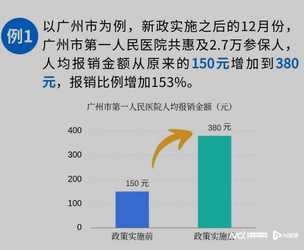 
          
            我国将完善医保基金预付制度 业内：医疗机构资金周转压力将得到大幅缓解
        