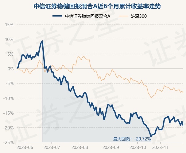 
          
            券商基金早参 | 越秀资本：拟出售不超1%中信证券股份；2023年券商公益性支出6.89亿元
        