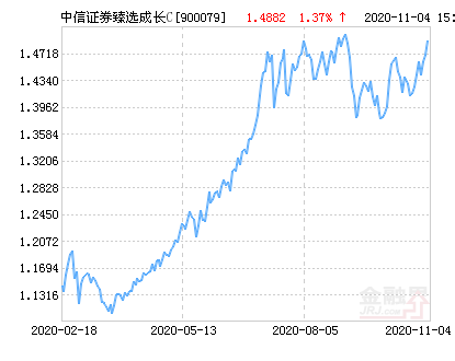 
          
            券商基金早参 | 越秀资本：拟出售不超1%中信证券股份；2023年券商公益性支出6.89亿元
        