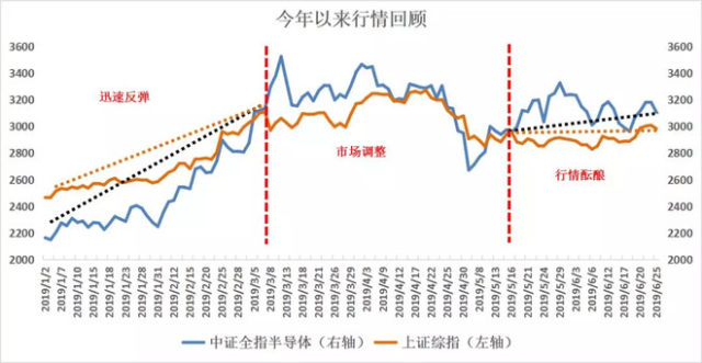 
          
            易方达中证半导体材料设备主题ETF联接基金正在发行
        