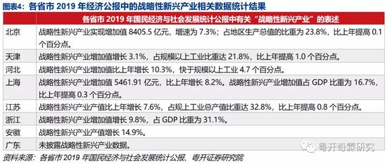 
          
            大湾区财经早参丨深圳发布30项任务清单促现代物流业发展；东莞长安村镇银行股份有限公司正式解散
        