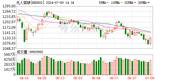 
          
            份额增幅超400%，中证A500ETF富国（563220）规模破百亿！
        