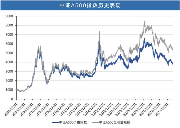 
          
            A500指数ETF（560610）上市来规模、流动性持续领跑沪市同类
        