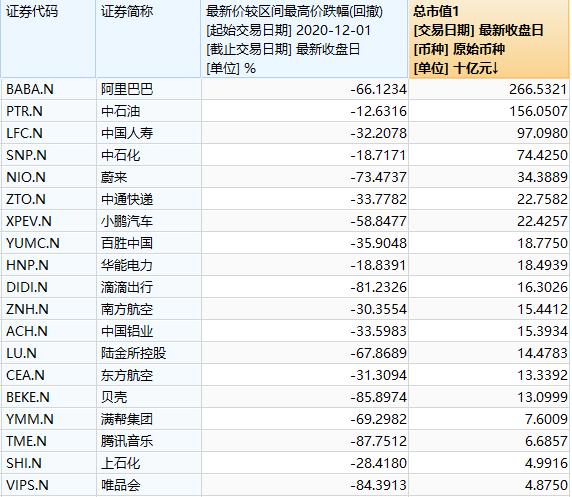 
          
            恒指跌破20000点，回落至国庆节前水平
        