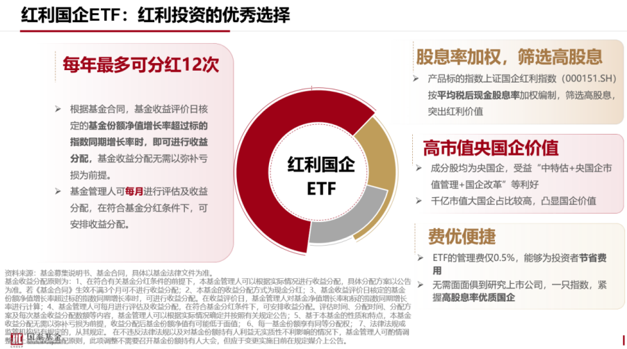 
          
            红利国企ETF（510720）今日除息，上市以来连续7个月分红，本月分红0.4% 
        