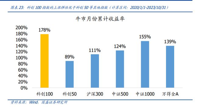 
          
            强势翻红！百亿A500指数ETF(560610)再度走强，蓝色光标、上汽集团、卫宁健康领涨
        