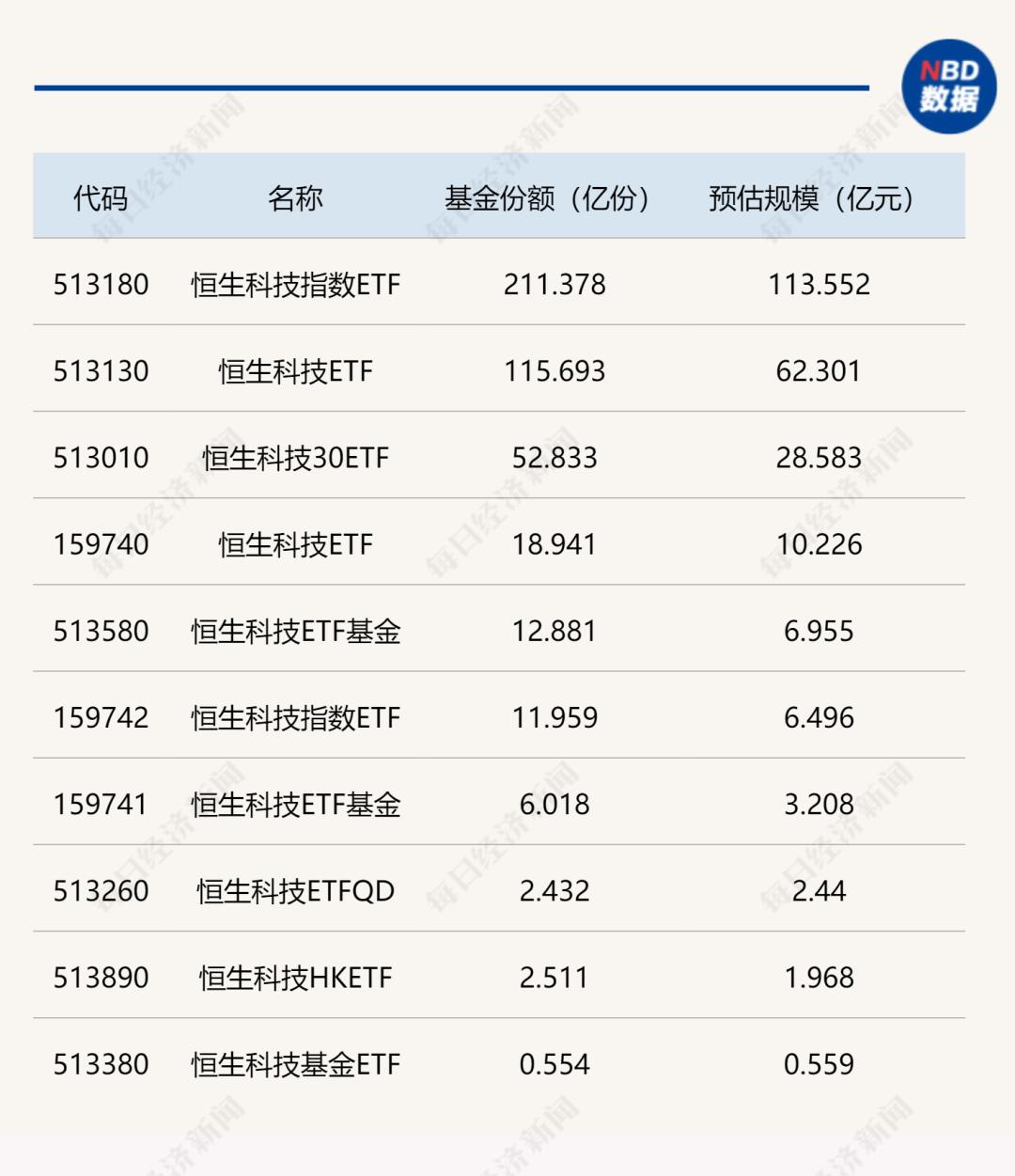 
          
            资金绩前抢先布局？恒生科技指数ETF（513180）近5日吸金4.2亿！腾讯盘后公布三季报
        