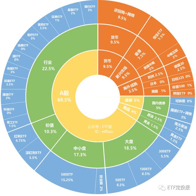 
          
            大基建盘中反弹，基建ETF（159619）涨超1%
        