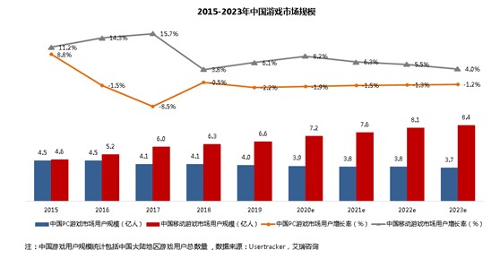 
          
            游戏板块发力，游戏ETF（516010）涨超2%
        