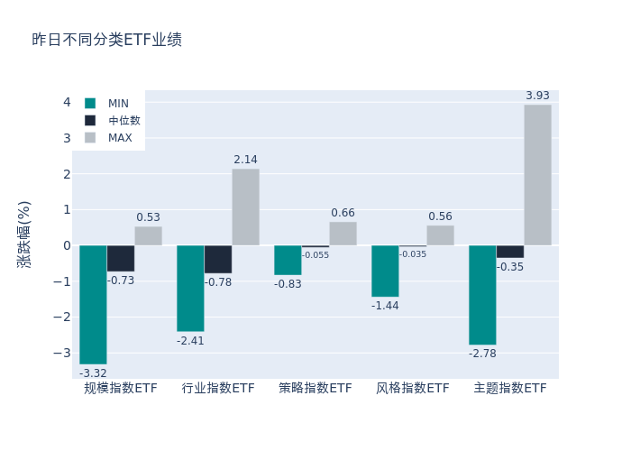 
          
            游戏板块发力，游戏ETF（516010）涨超2%
        