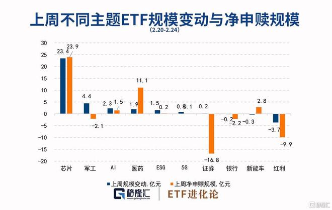 
          
            法定假期增加2日，旅游ETF（562510）持仓股中国中免走强
        