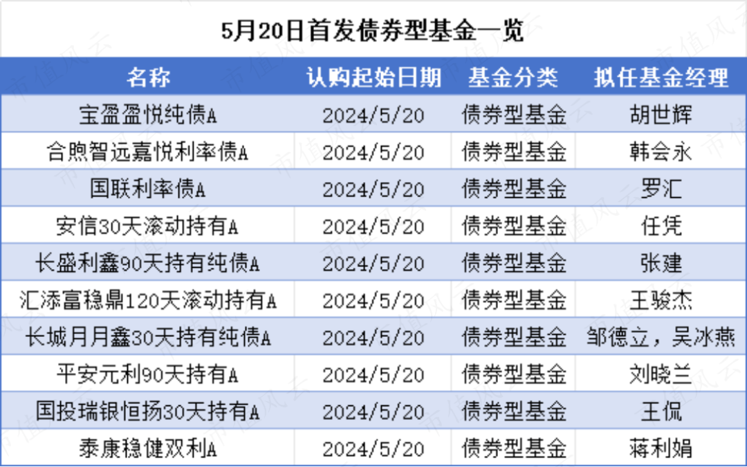 
          
            A500场内ETF规模首破千亿！招商A500指数ETF(560610)规模直逼120亿引领沪市同类
        