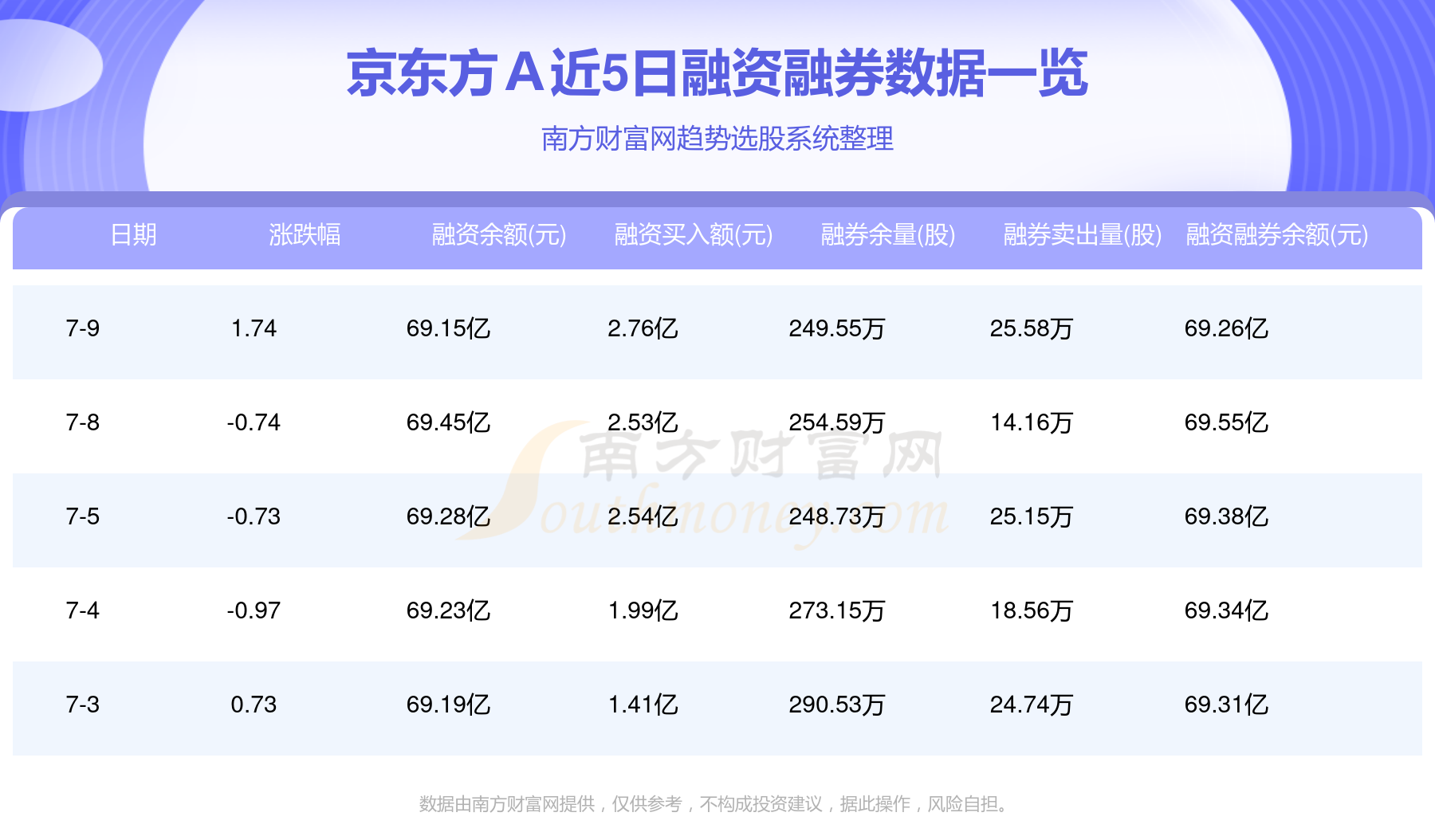 京东方A：获得7亿元专项贷款资金用于股份回购