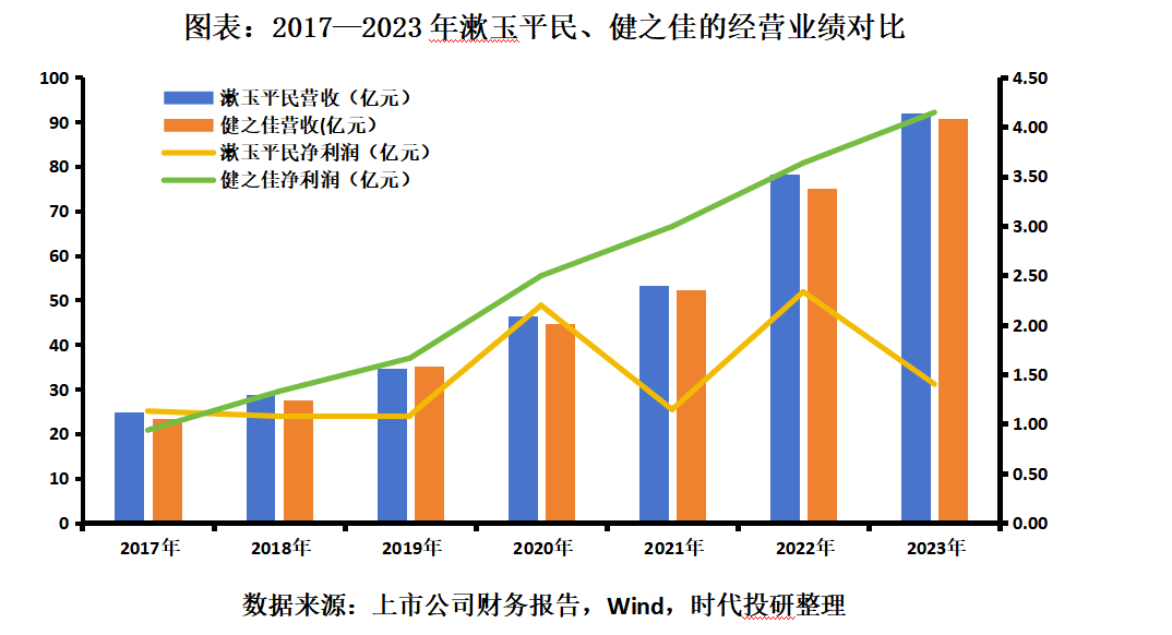 
          
            阿里健康上半财年净利同比增72.8%
        