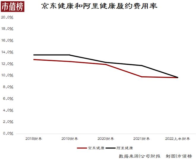 
          
            阿里健康上半财年净利同比增72.8%
        