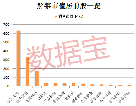 2.44亿元市值限售股解禁 多家公司迎解禁潮