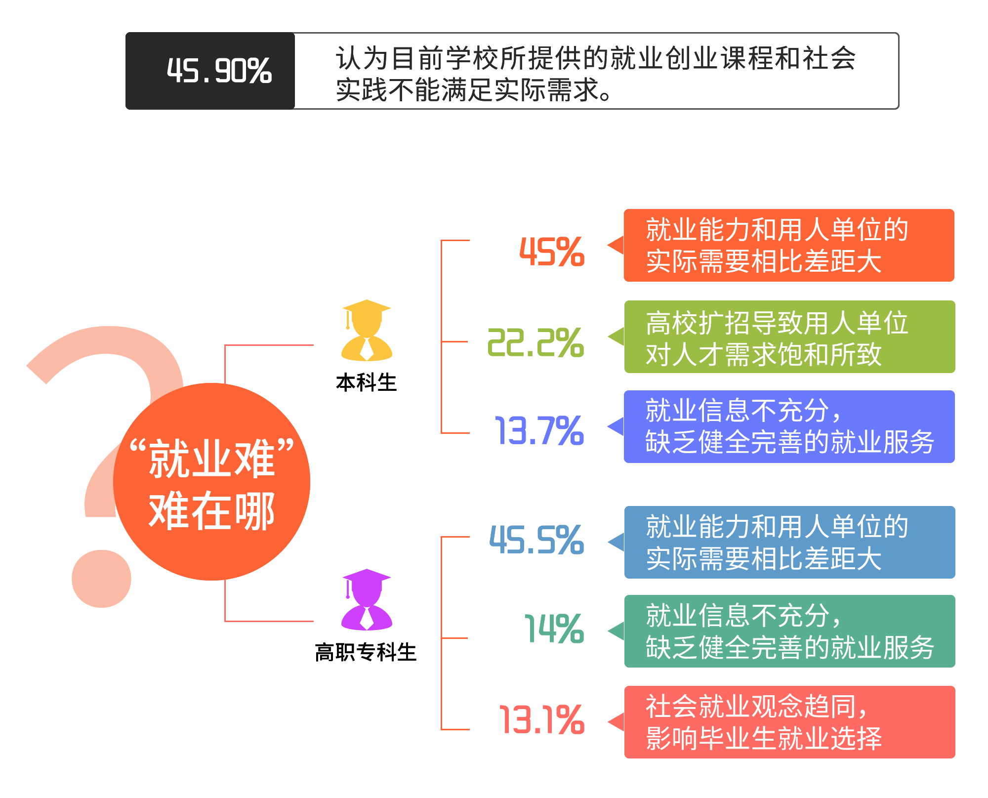 2025届高校毕业生预计规模1222万人 就业创业工作全面启动