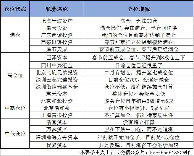 私募产品发行升温 股市回暖带动需求