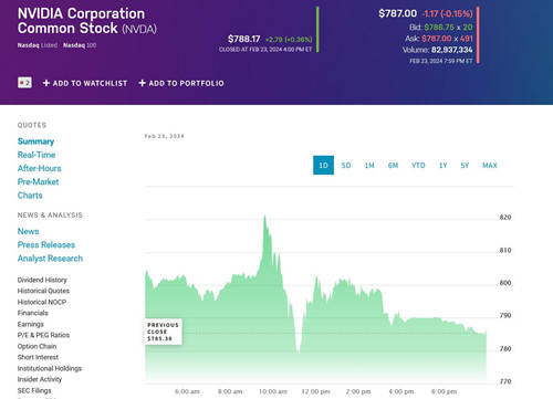 机构：英伟达股价还能再涨26% AI热潮推动增长