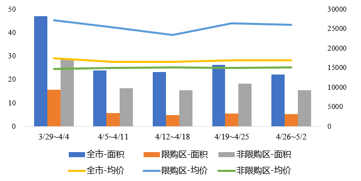 广州二手房均价连续5周上涨 高品质次新房成交活跃