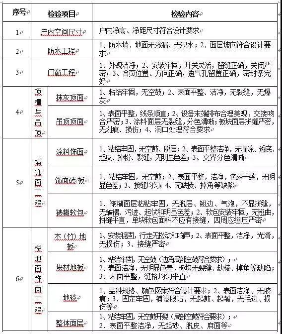 住房城乡建设部：保交房有力推进 全国已交付285万套