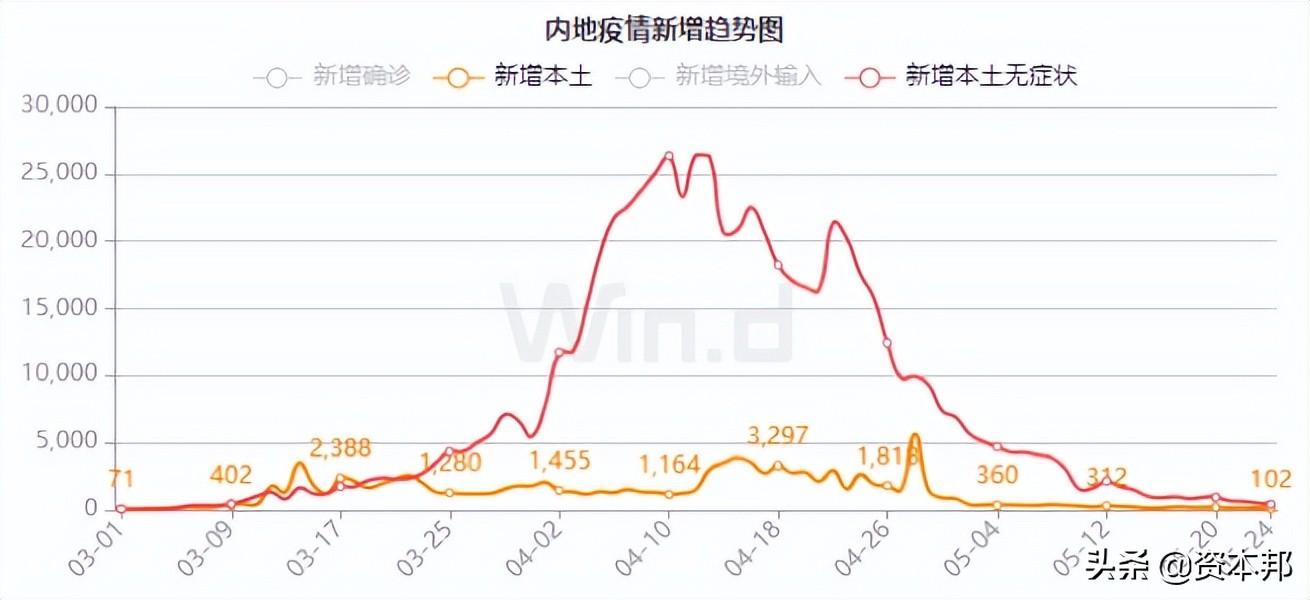 
          
            稳地产政策叠加大力度化债举措，关注建材ETF（159745）机会
        