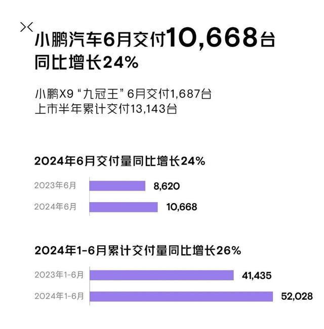 大幅压缩整合一二级部门，哪吒汽车称力争明年经营现金流转正