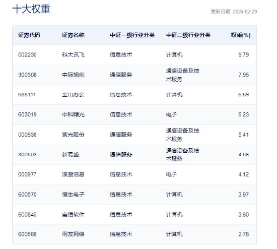 
          
            云计算ETF（159890）获资金连续4日增仓，年内份额扩容超40%同类第一
        