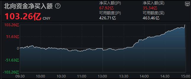 
          
            云计算ETF（159890）获资金连续4日增仓，年内份额扩容超40%同类第一
        