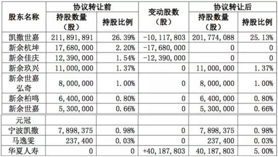 举牌次数创近四年新高 险资加快中长期资金入市步伐