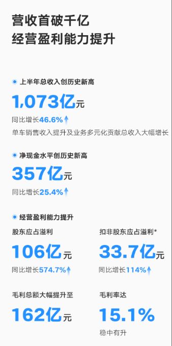 
          
            吉利控股优化股权结构 极氪将持领克51%股份
        