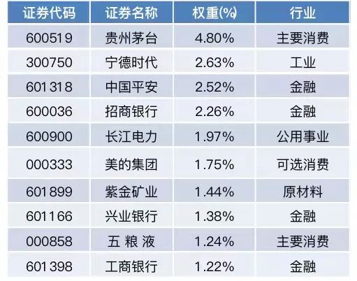 
          
            A500指数ETF（560610）半日成交12.9亿元，较昨日同期显著放量！
        