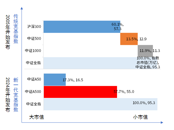 
          
            A500指数ETF（560610）半日成交12.9亿元，较昨日同期显著放量！
        