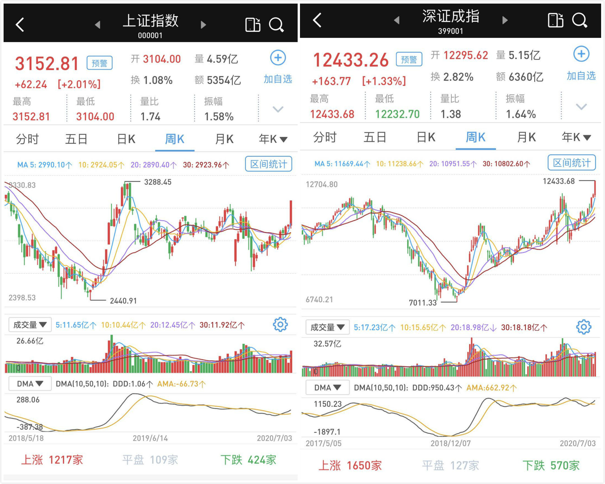 
          
            成交额突破12.5亿元，上市首日华夏A500ETF基金（512050）交易火爆
        