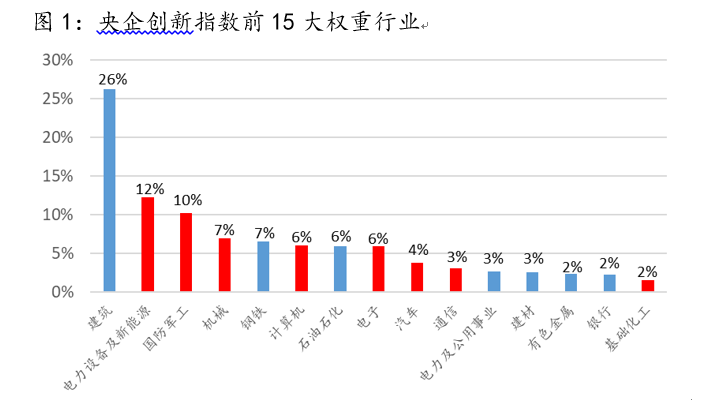 
          
            游戏股逆势上涨，游戏ETF（516010）涨超2.5%
        