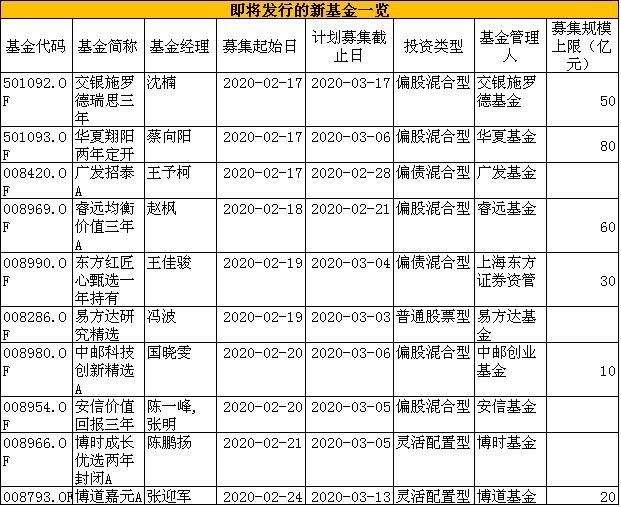 
          
            港交所早参｜港交所将在台风期间保持全面运作；国泰君安完成发行40亿元短期融资券
        